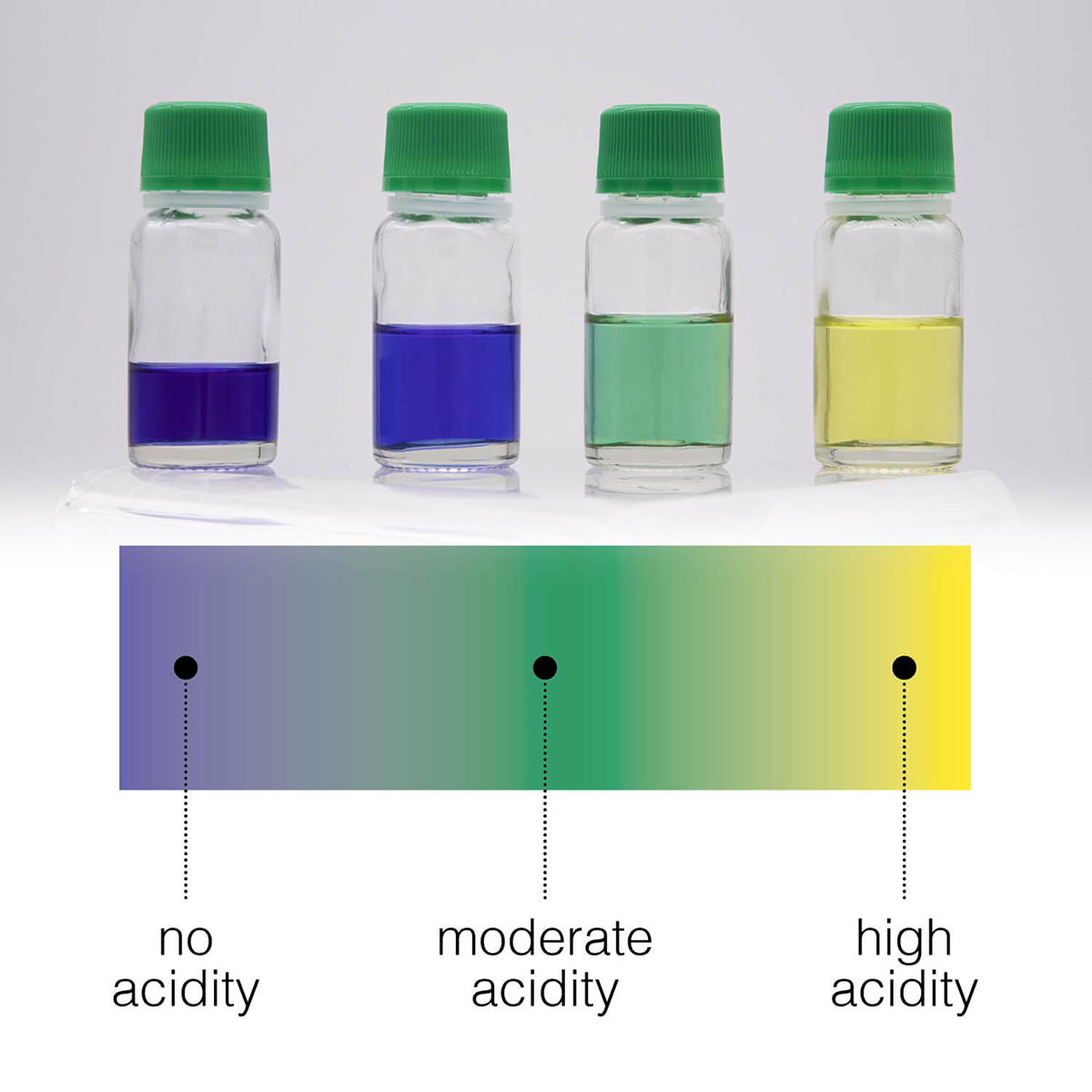 Тест на определение уровня кислоты в масле Errecom ACID-TEST